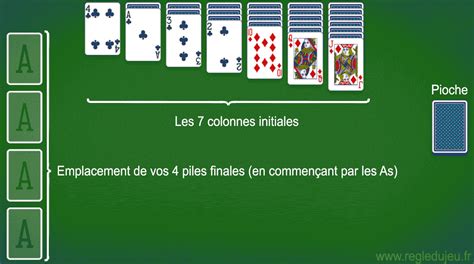 Comment jouer au Quatro .